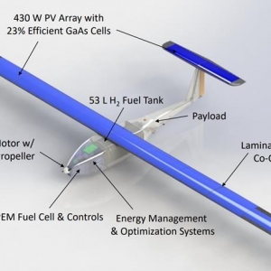 燃料電池+太陽能+能量采集，美軍混合式無人機能飛超24小時