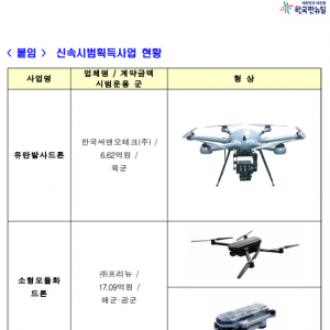 韓國將于明年測試“榴彈發射”“小型模塊化”無人機