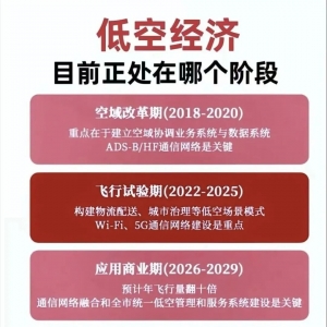 武漢低空經濟“起飛”！無人機成年輕人就業新風口